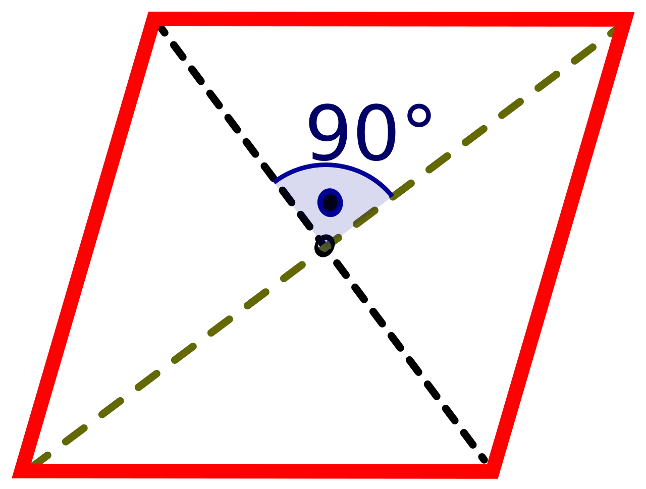 Parallelogram with 90 Degree Angle