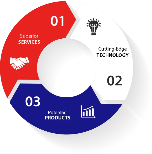Business Infographic with Services and Technology