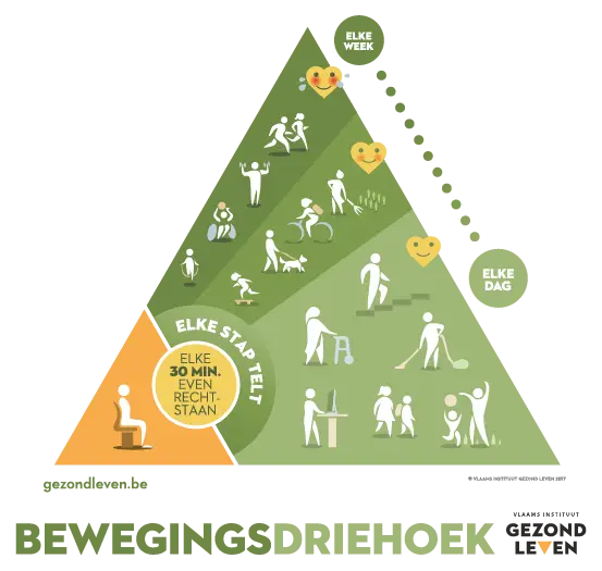 Activity Pyramid Diagram