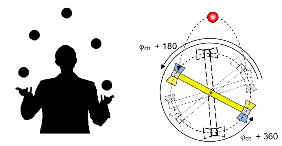 Juggling Diagram with Balls