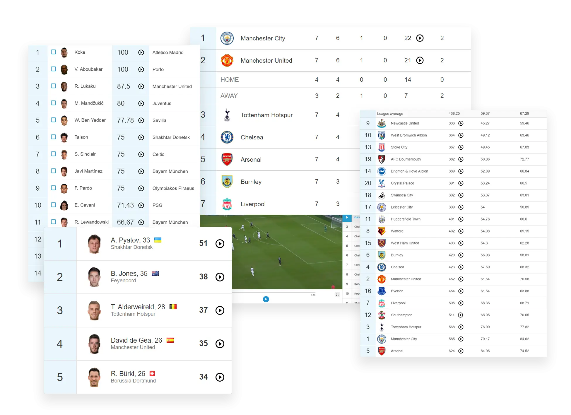 Soccer Scoreboard Interface with Team Statistics
