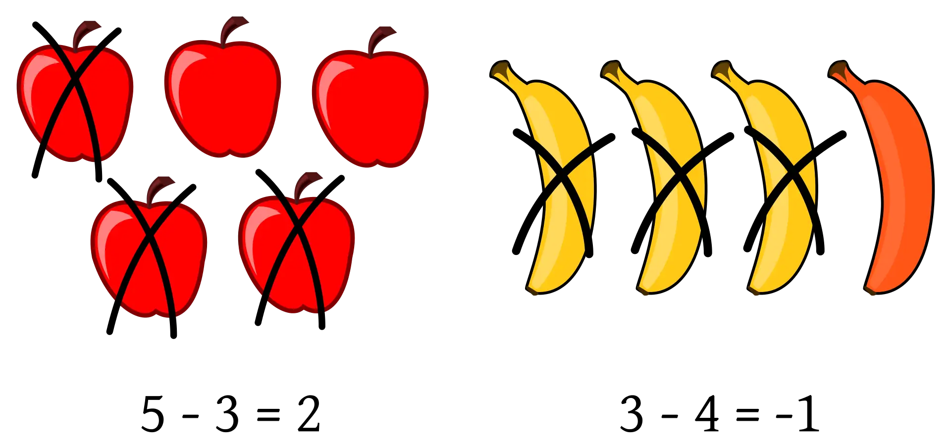 Fruit Subtraction Educational Illustration