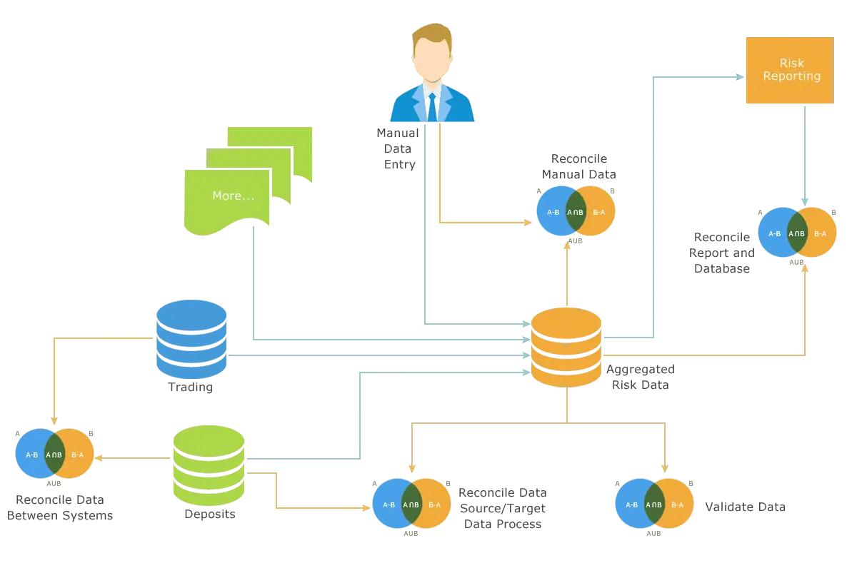 Data Flow Diagram
