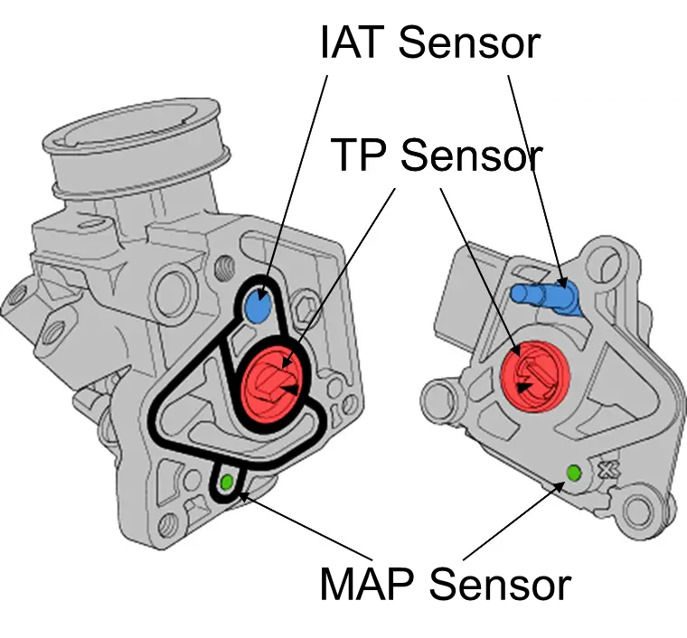 Diagram of Engine Sensors