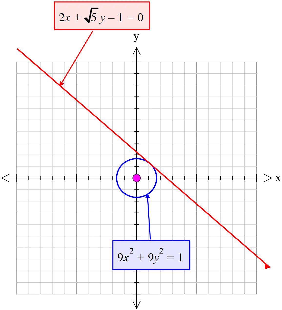 Coordinate Geometry Graph Showing Intersecting Shapes