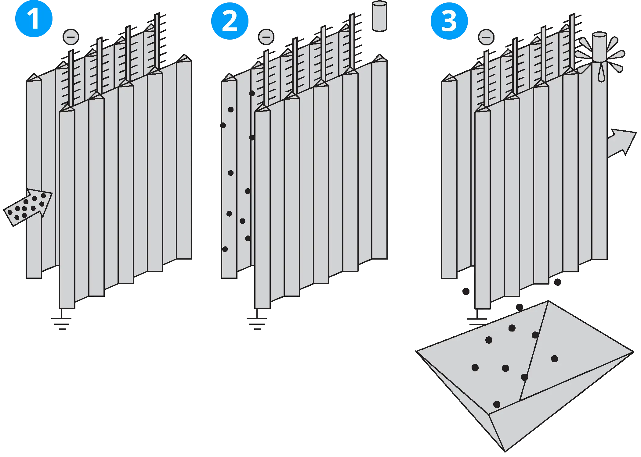 Electrostatic Precipitator Dust Collection Process