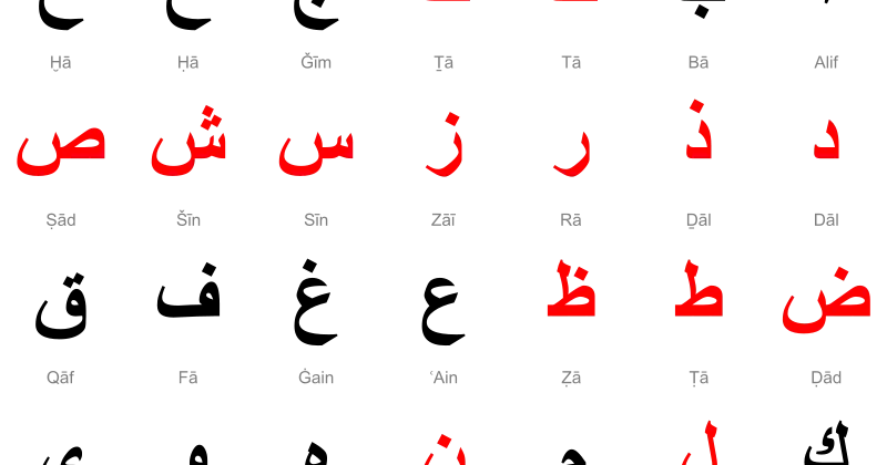 Arabic Alphabet Letters