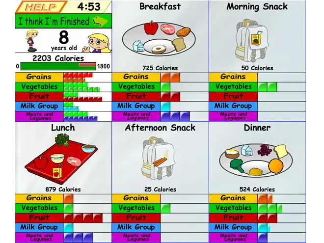 Daily Meal Plan Chart for Balanced Nutrition