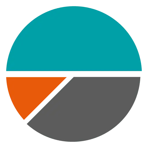 Pie Chart for Data Analysis and Presentation