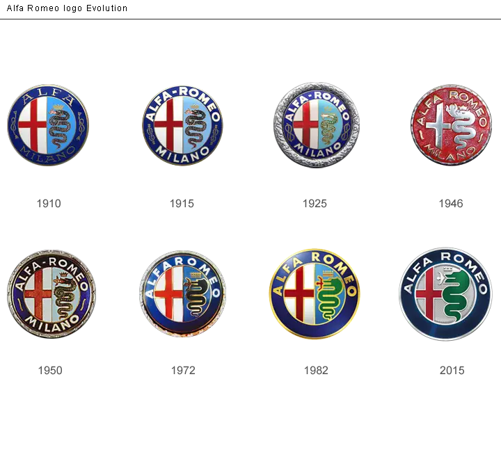 Evolution of Alfa Romeo Logos