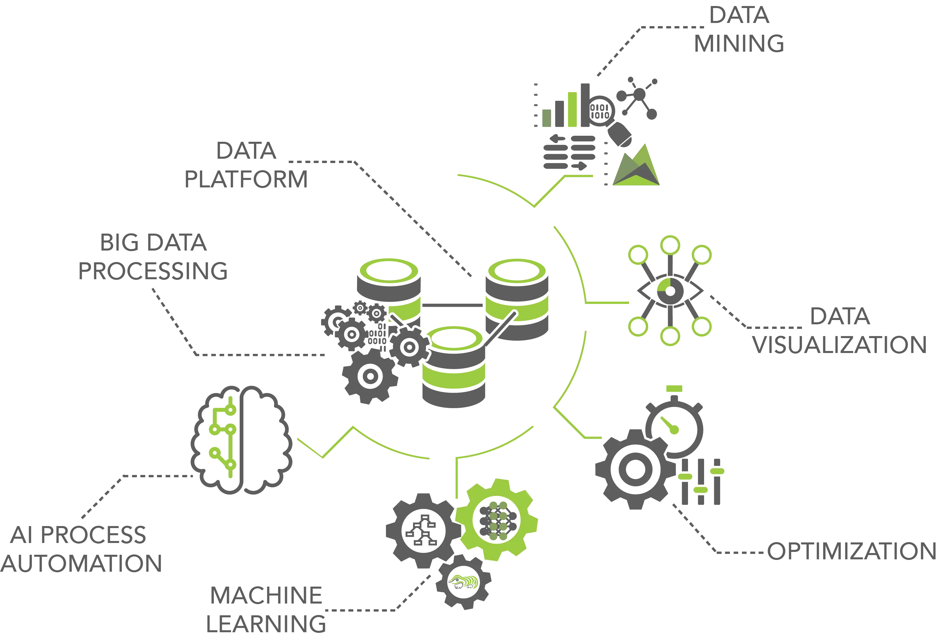 Data Processing and AI Diagram