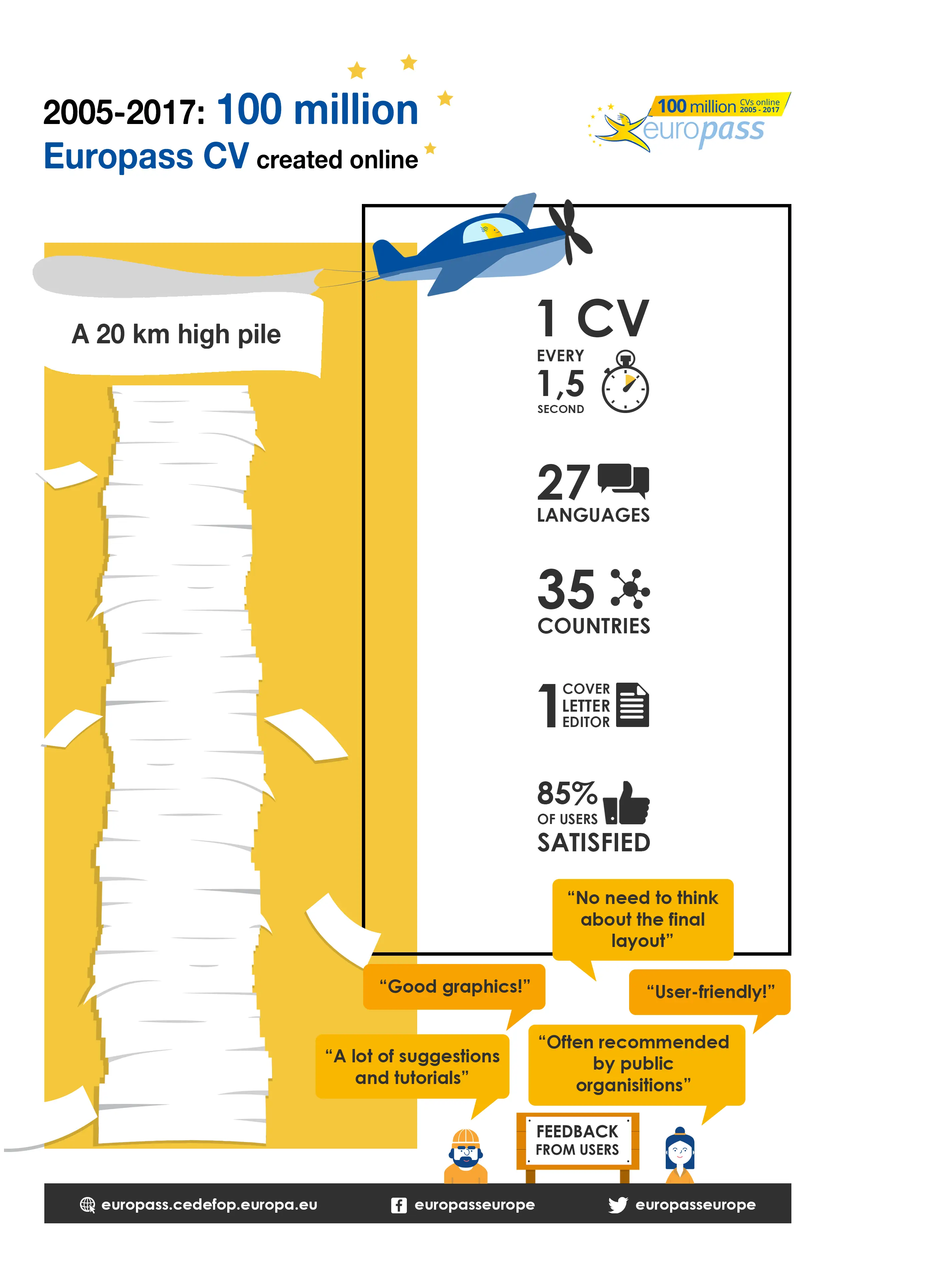 Europass CV Infographic