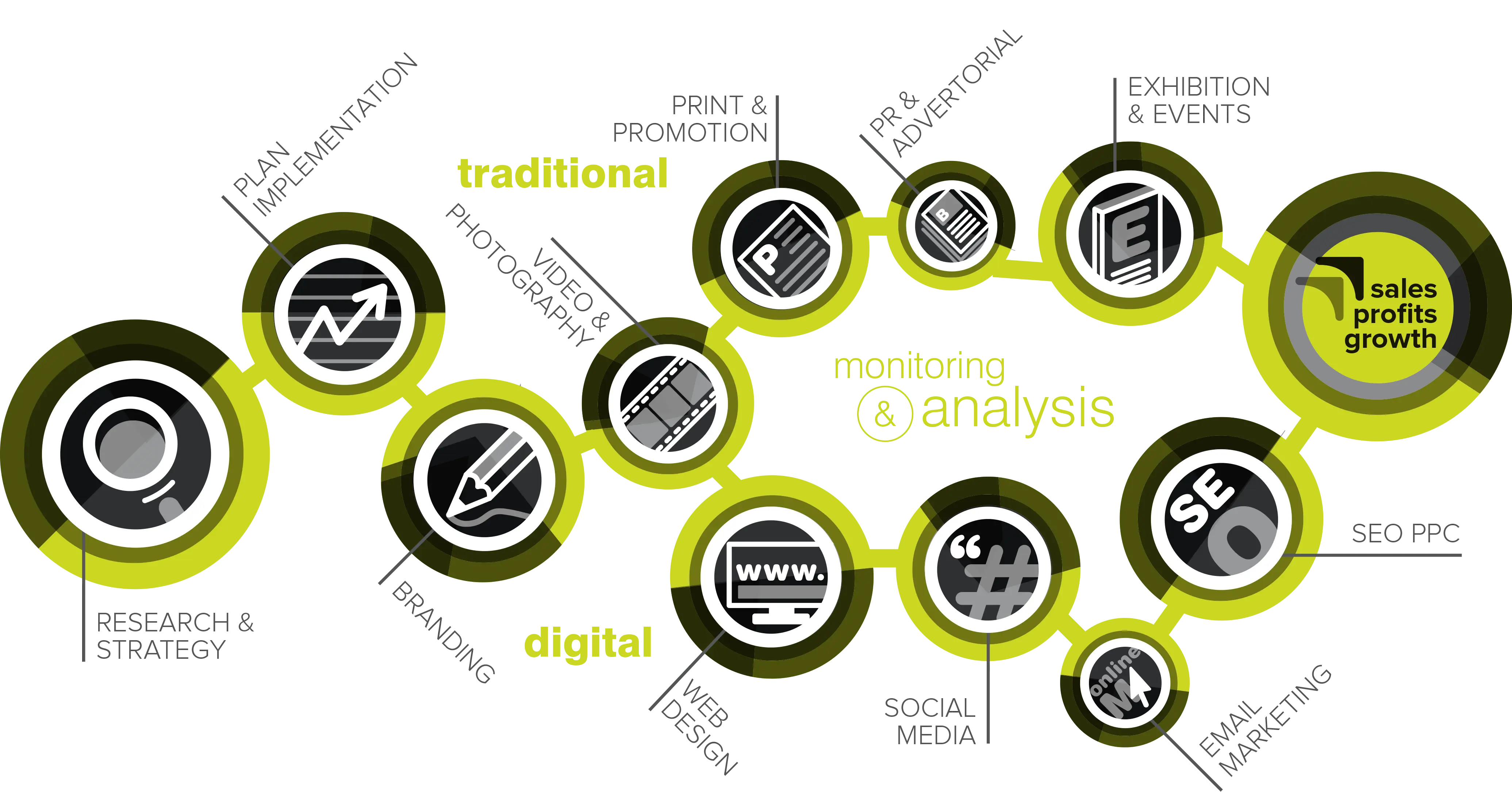 Marketing Strategy Infographic