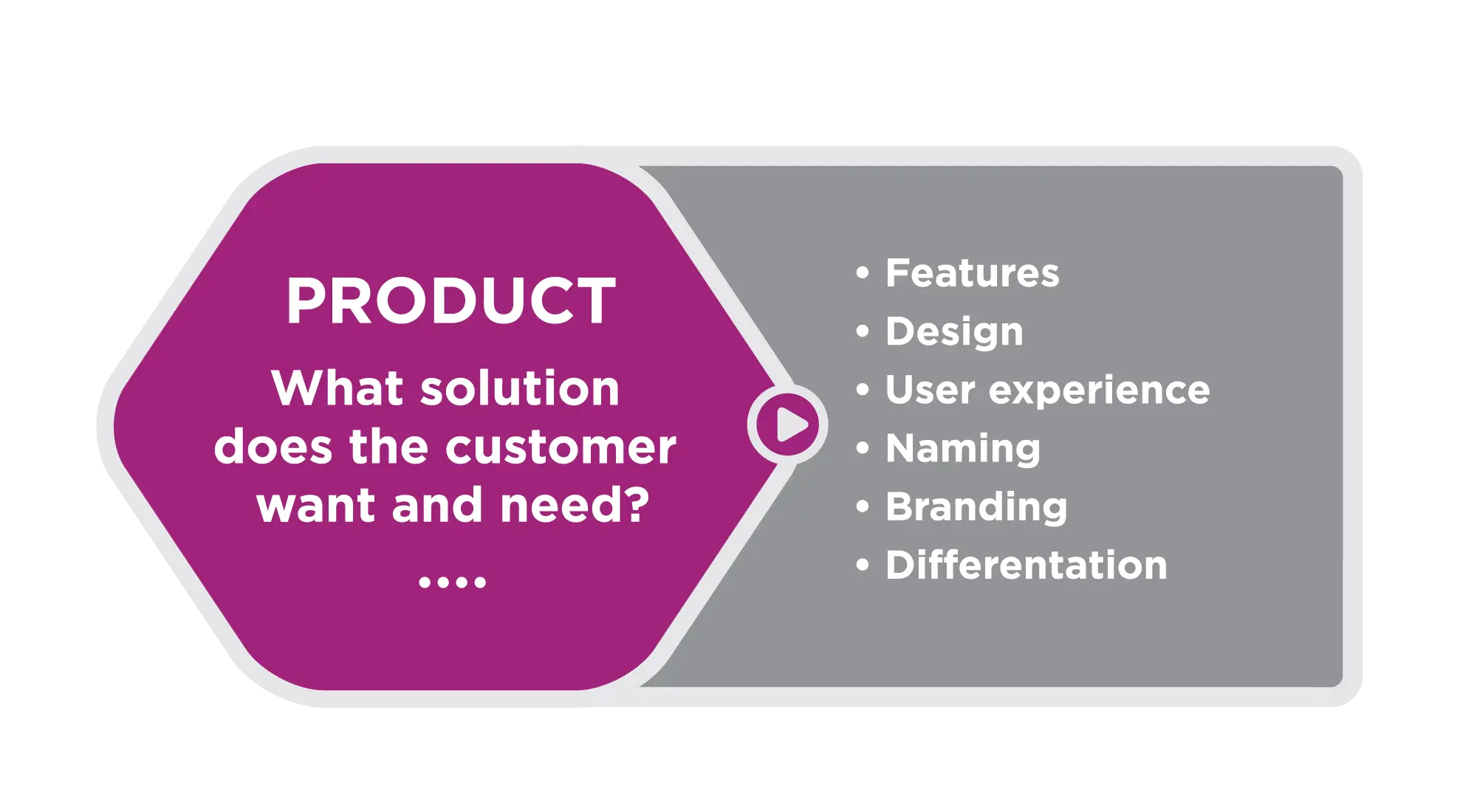 Product Design and Features