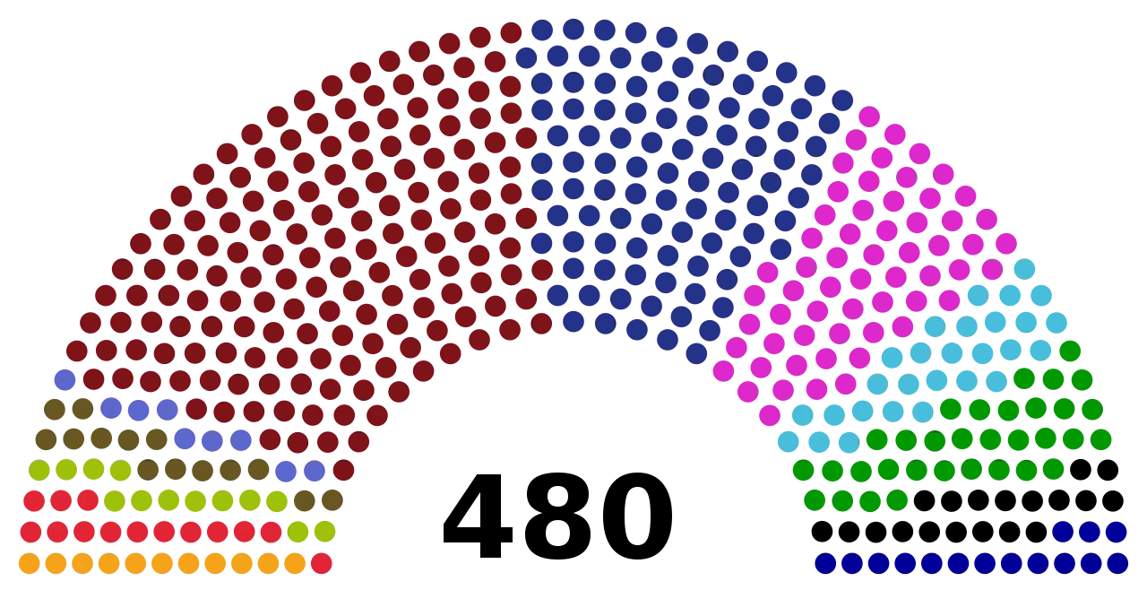 Colorful Political Seats Chart