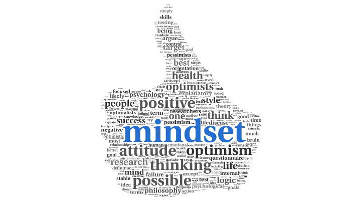 Positive Mindset Word Cloud