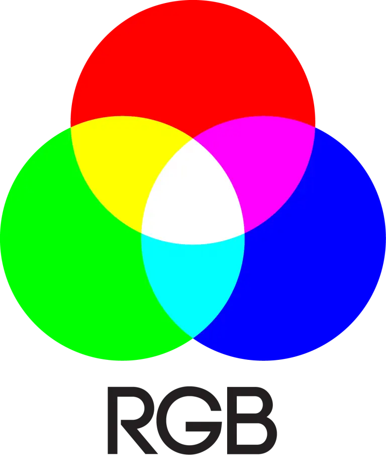 RGB Color Model