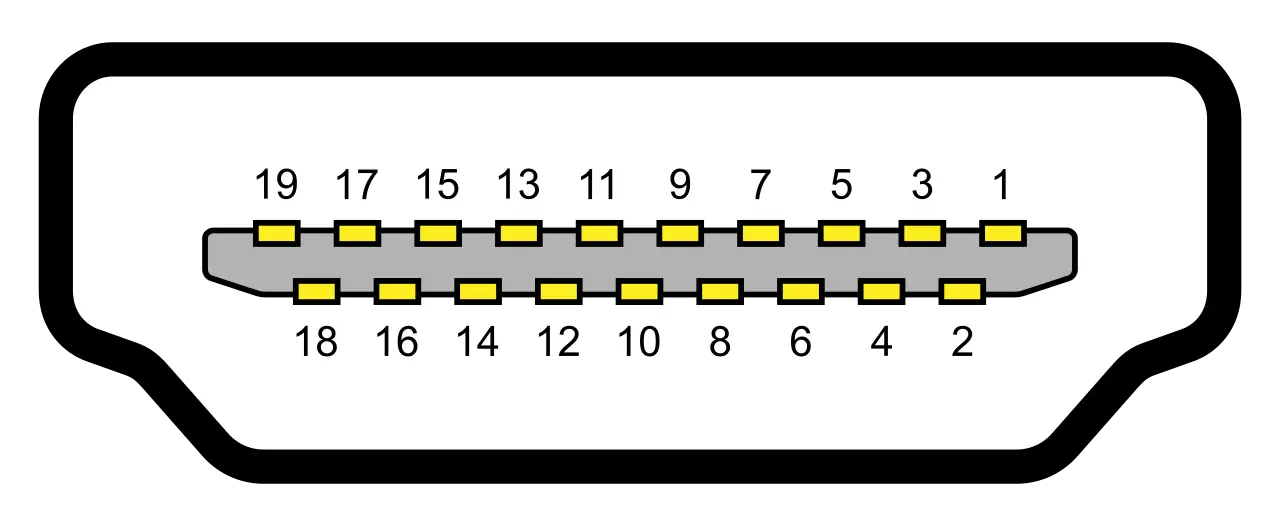 HDMI Connector Pin Layout