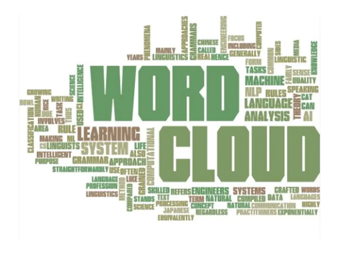 Green and Brown Word Cloud