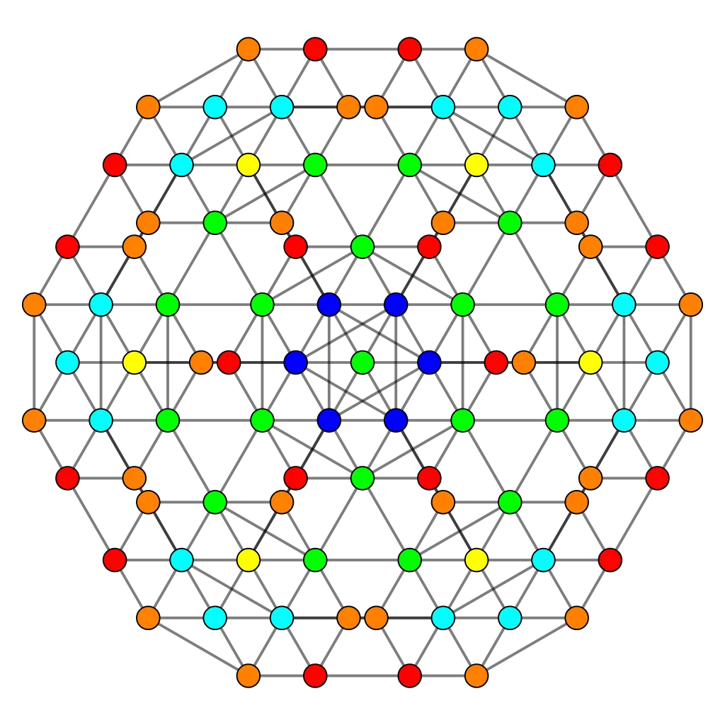 Connected Color Nodes in Network Diagram