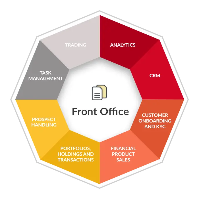 Front Office Business Operations Diagram
