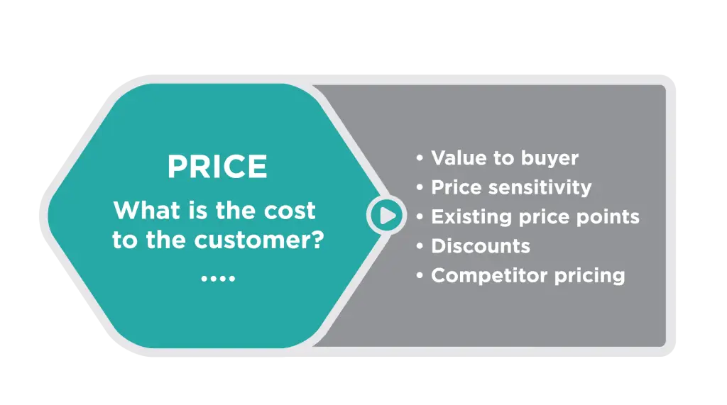 Price Tag with Customer Cost Details