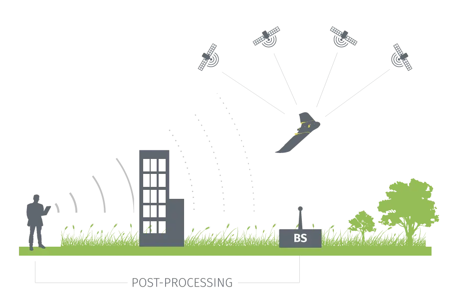 Post-processing Illustration with Satellites and Base Station