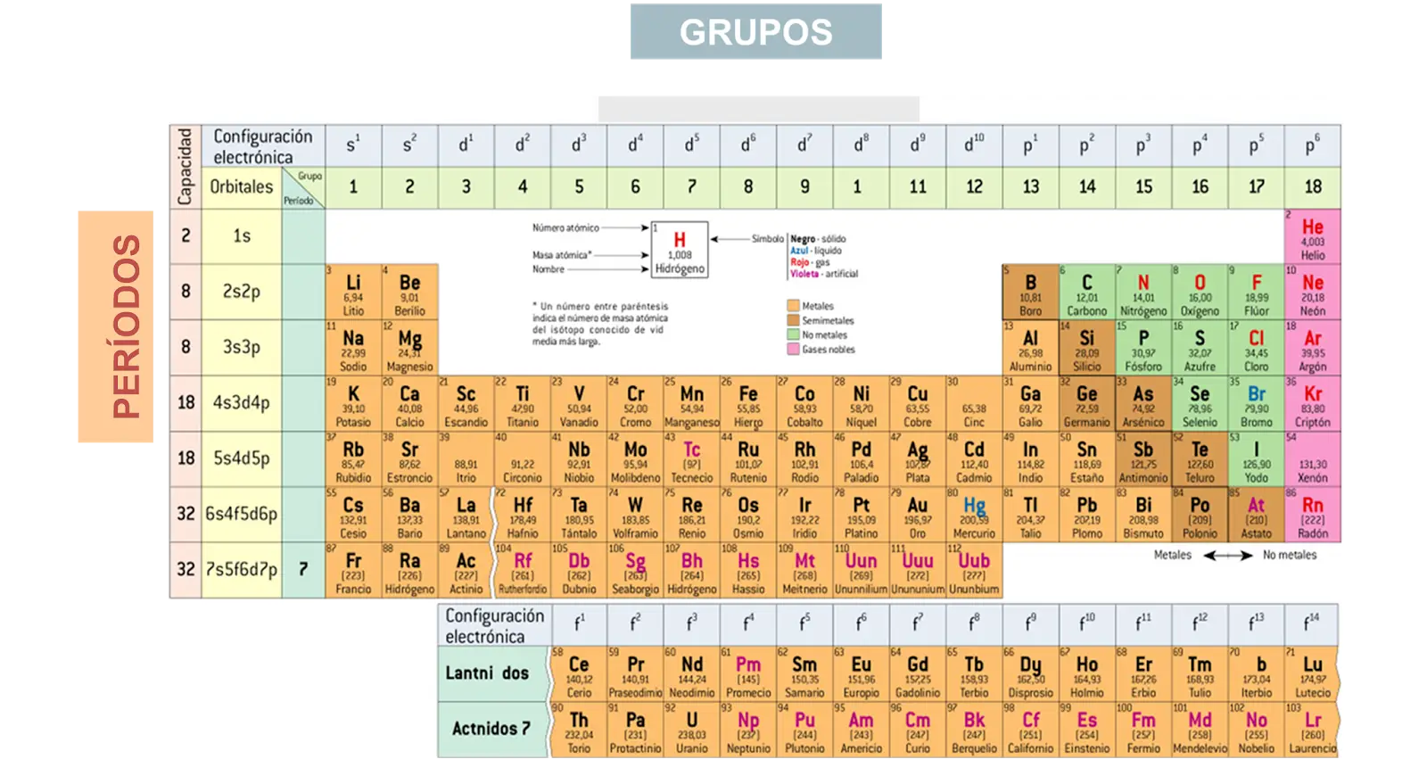 Periodic Table of Elements