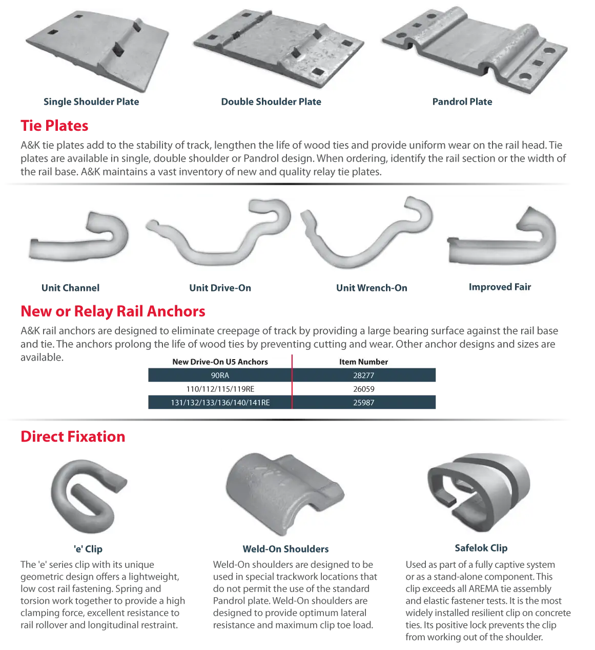 Railway Components and Accessories