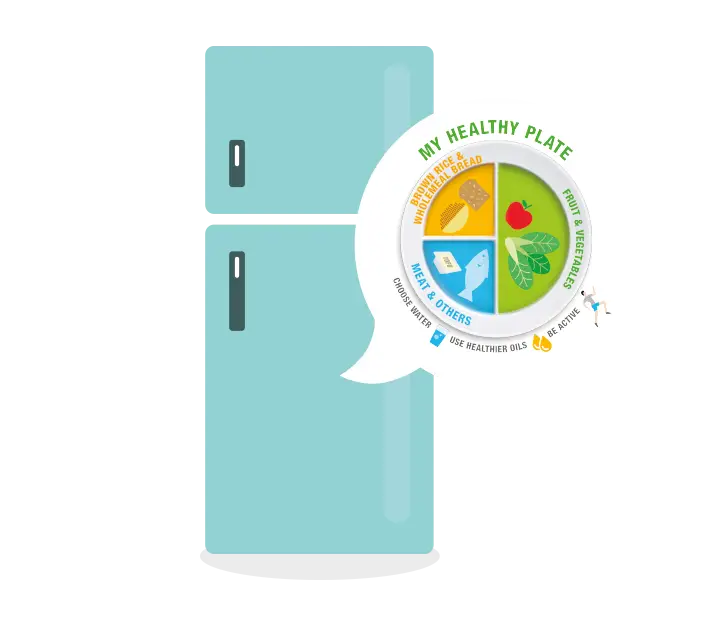 Refrigerator with My Healthy Plate Guide