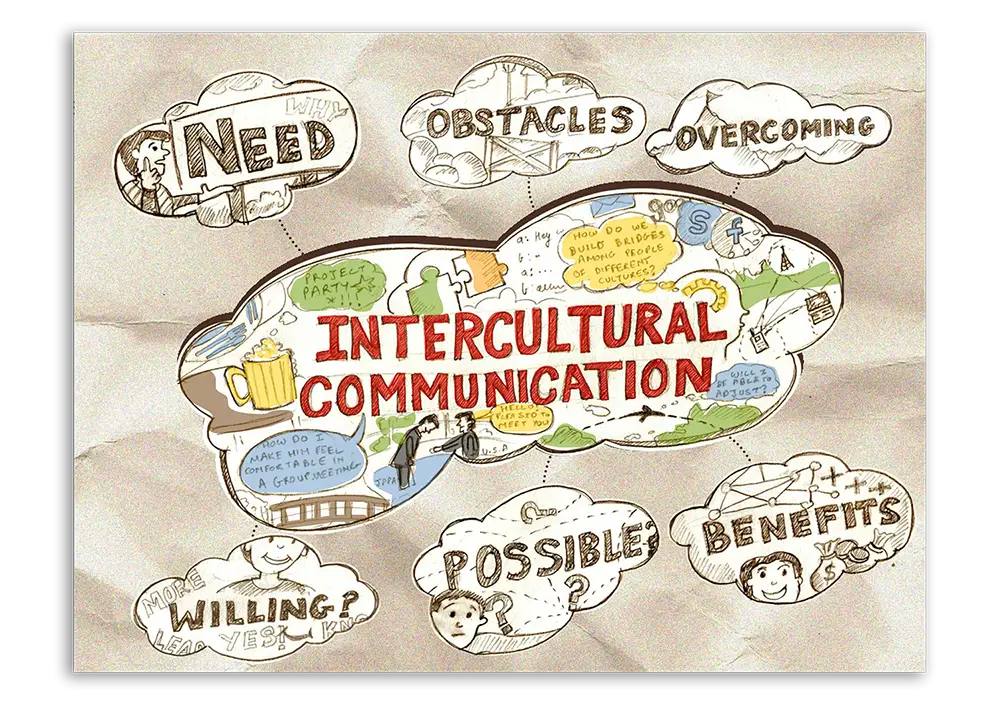 Intercultural Communication Concept