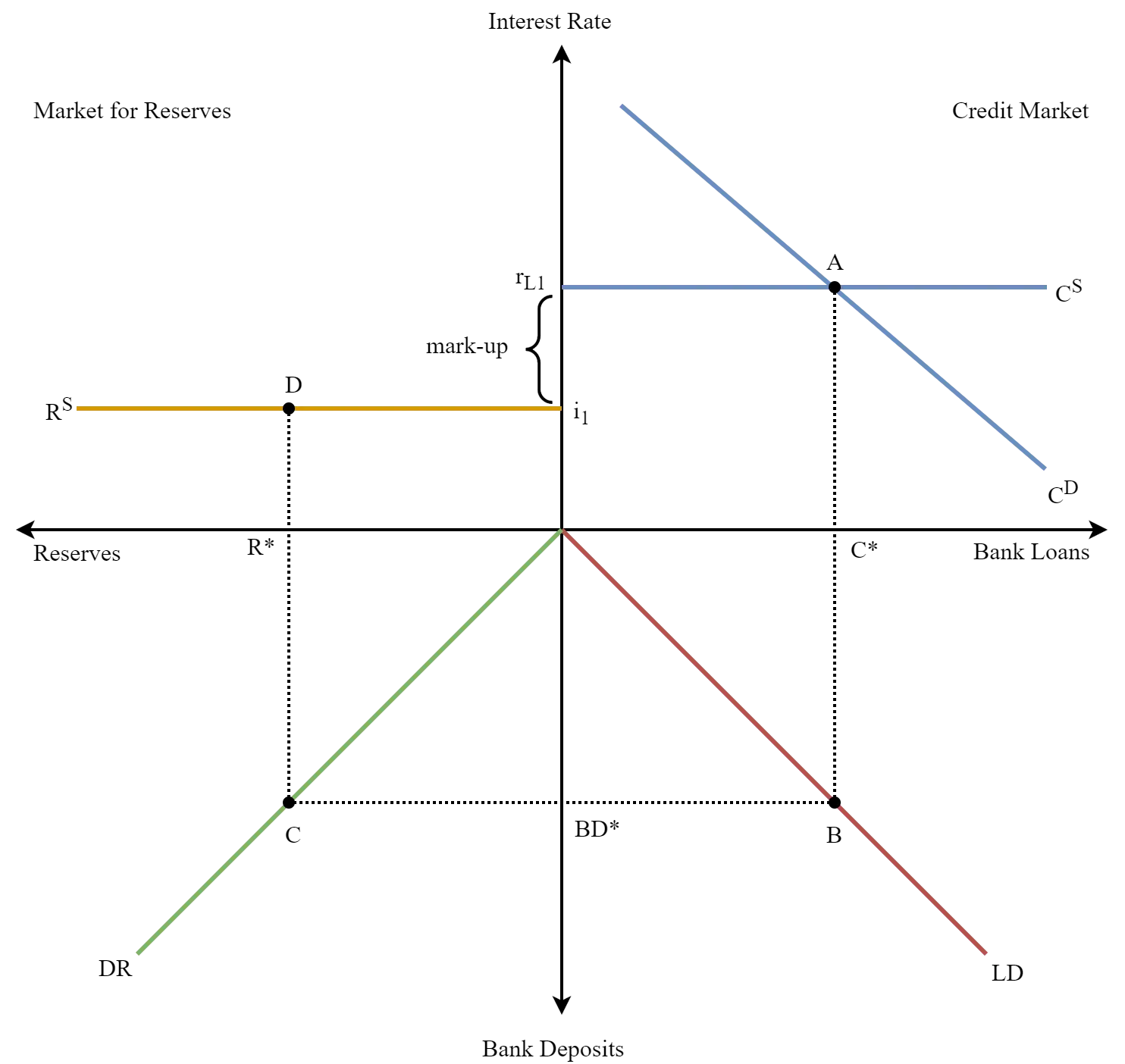 Economic Graph Analysis