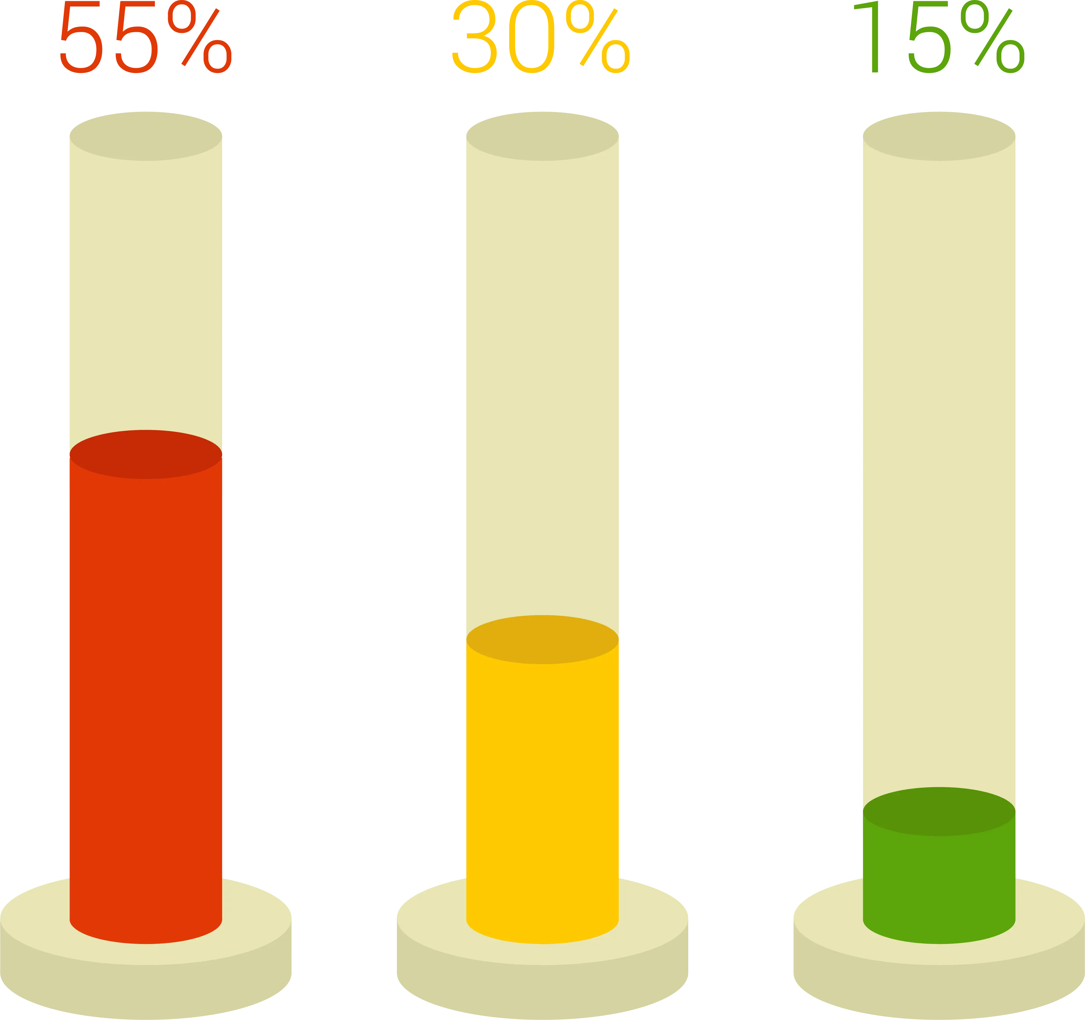 Bar Graph Showing Percentages